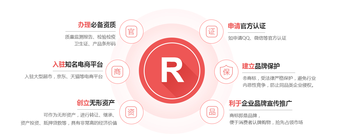 埇桥商标注册的作用